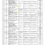 R６年度１２月　配布献立表・アレ除去のサムネイル